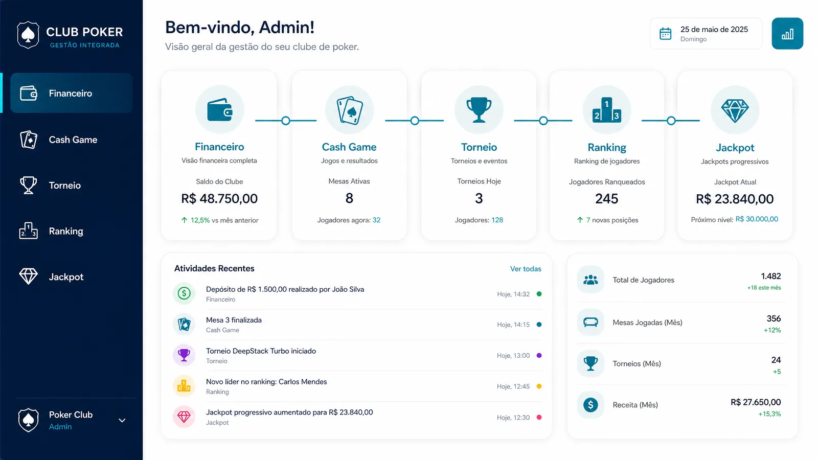 Visão integrada da plataforma Control Poker