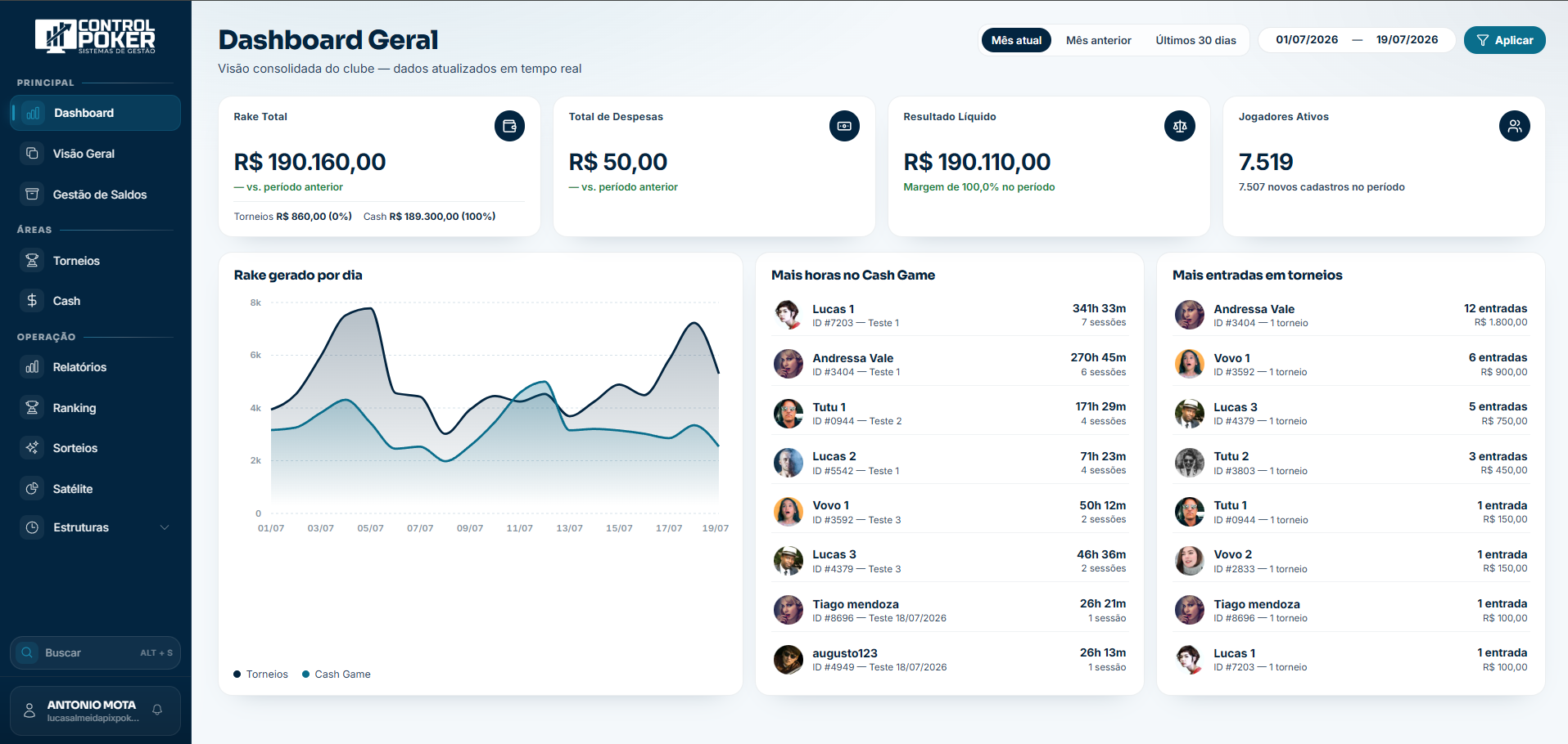 Dashboard de indicadores do Control Poker